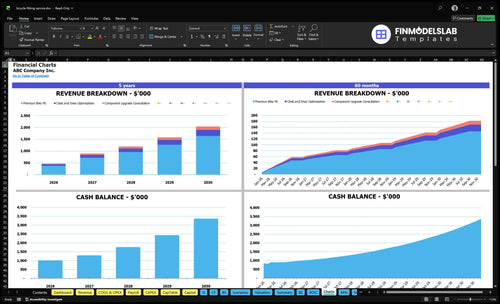 bicycle fitting service financial model charts financialmodelslab