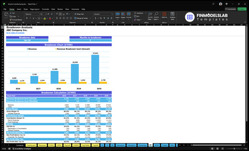 bicycle manufacturing financial model break even financialmodelslab