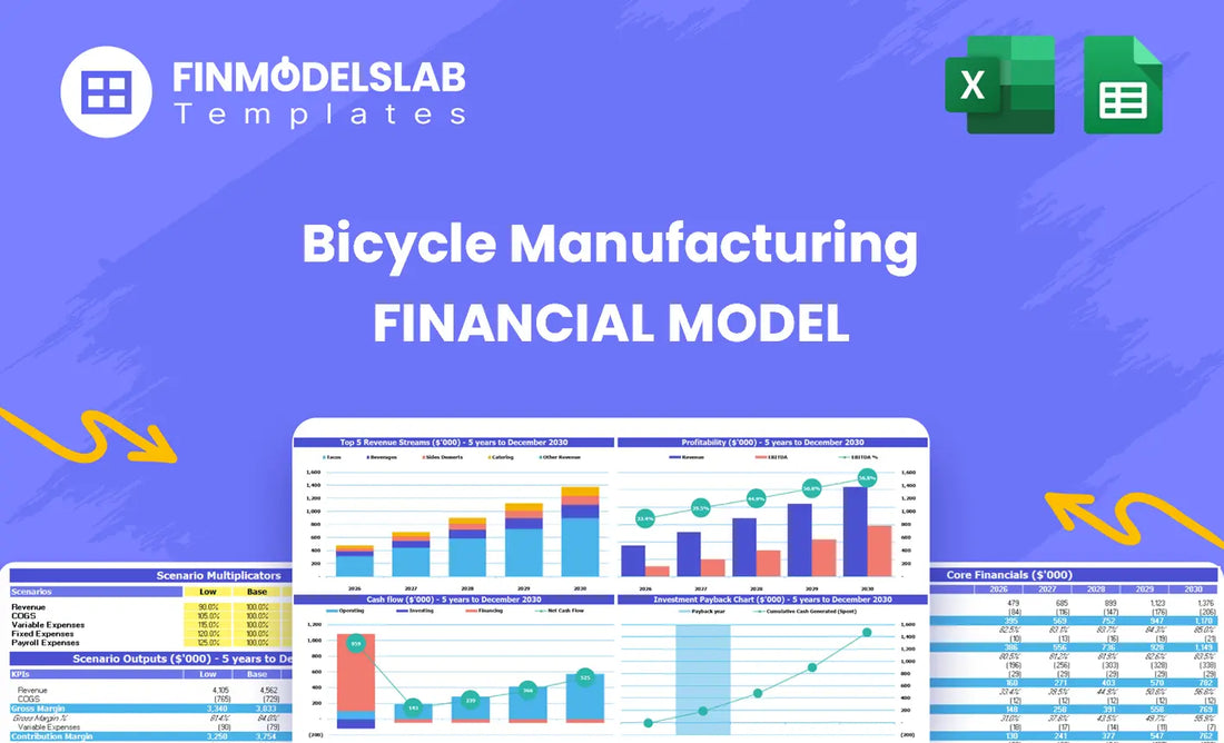 Bicycle Manufacturing Financial Model - overview hero showing the model’s structure and core purpose, highlighting summary KPIs, runway/cash visibility and investor-ready presentation to avoid cash-flow blind spots