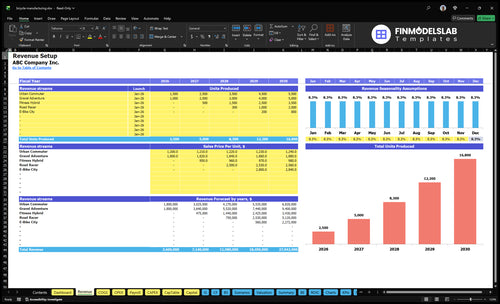 bicycle manufacturing financial model revenue financialmodelslab