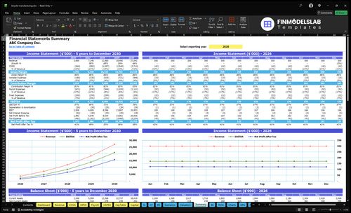 bicycle manufacturing financial model summary financialmodelslab