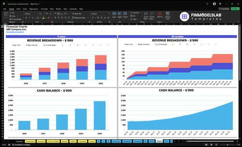 bicycle repair maintenance financial model charts financialmodelslab