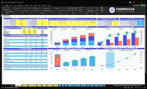 bicycle repair maintenance financial model dashboard financialmodelslab