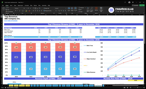 bicycle repair maintenance financial model top revenue financialmodelslab