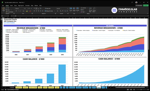 big data analytics platform financial model charts financialmodelslab
