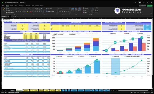 big data analytics platform financial model dashboard financialmodelslab