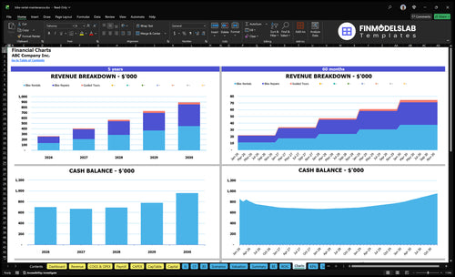 bike rental maintenance financial model charts financialmodelslab