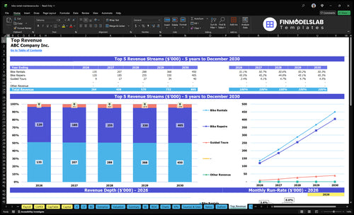 bike rental maintenance financial model top revenue financialmodelslab