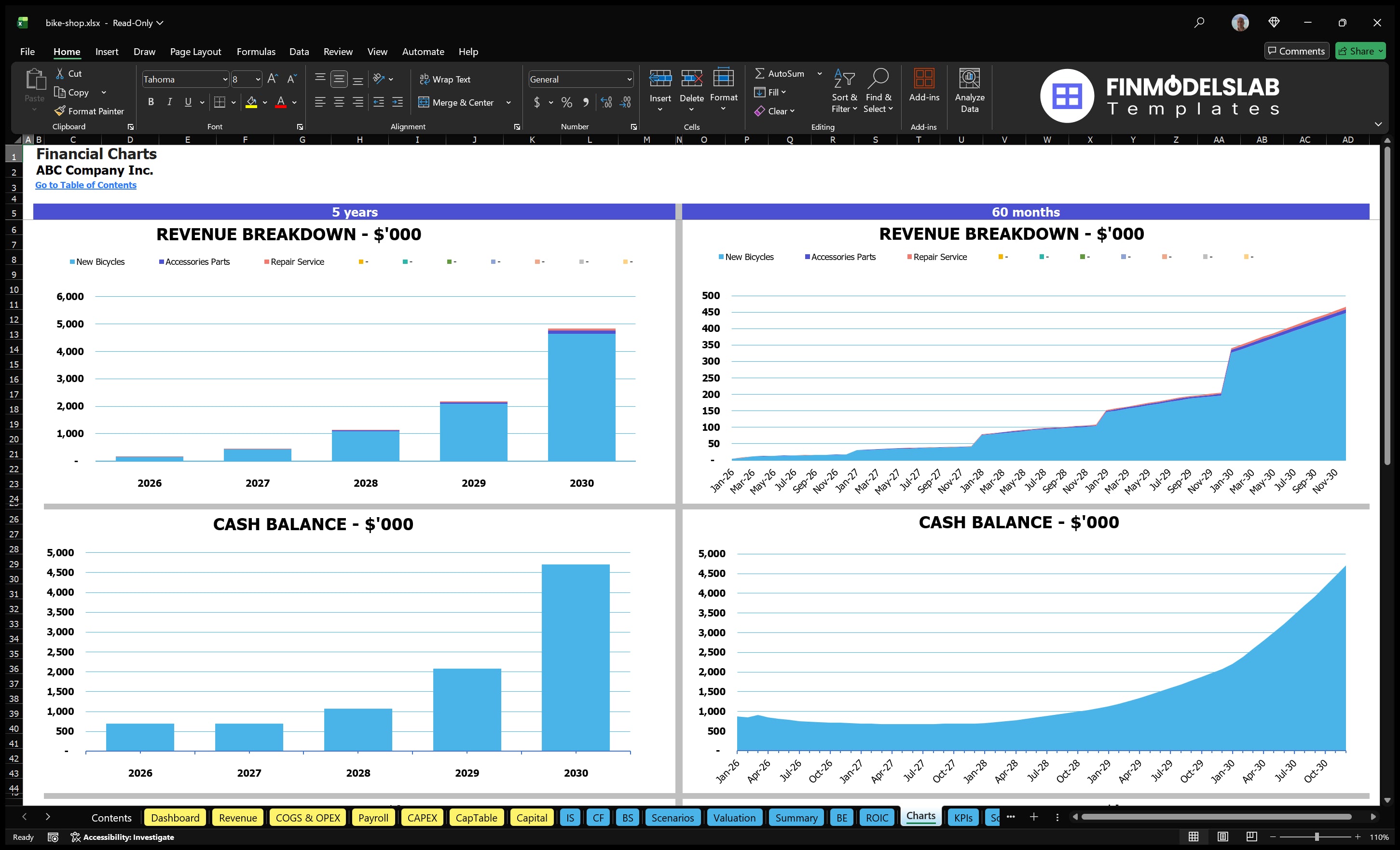 bike shop financial model charts financialmodelslab