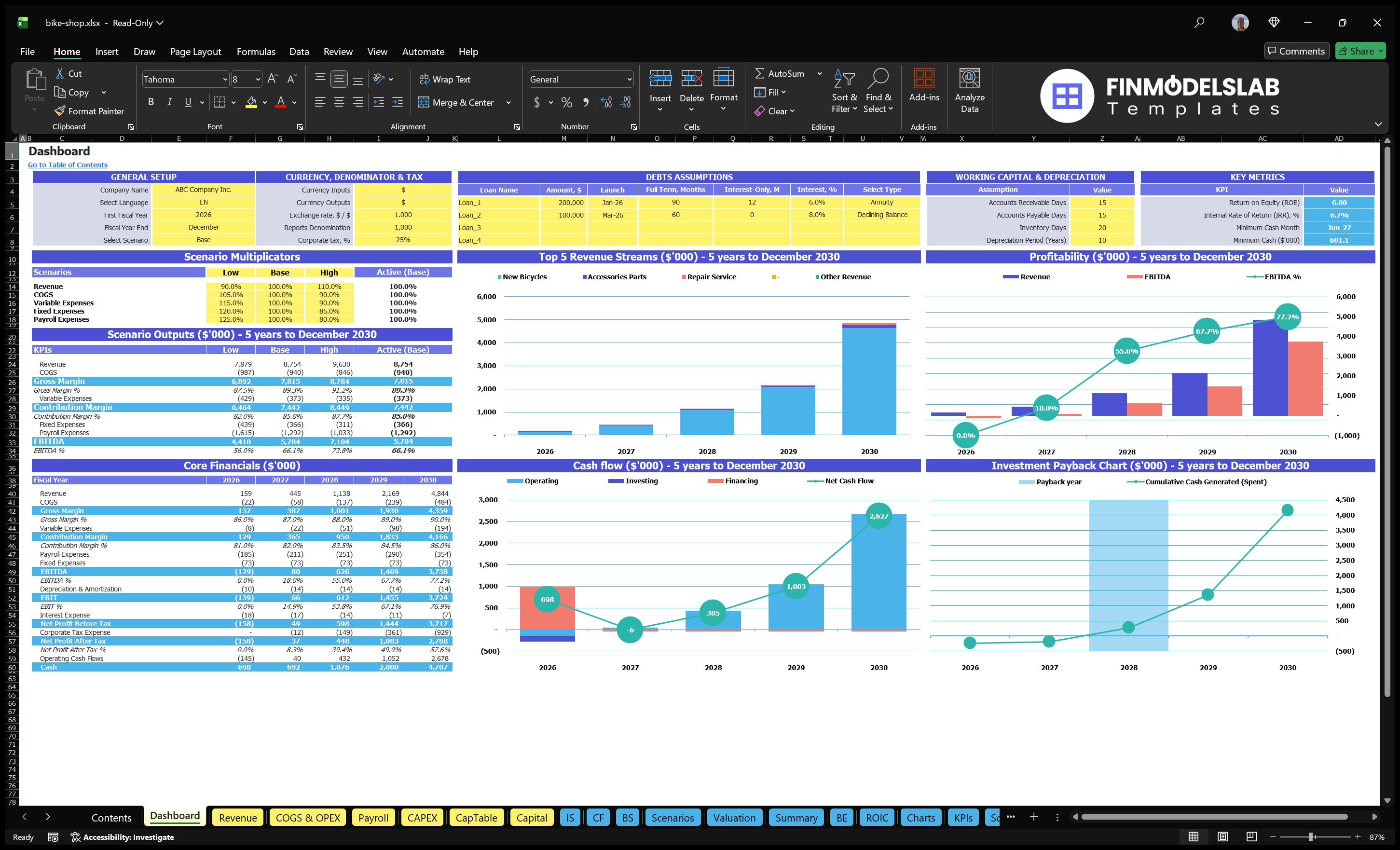 bike shop financial model dashboard financialmodelslab