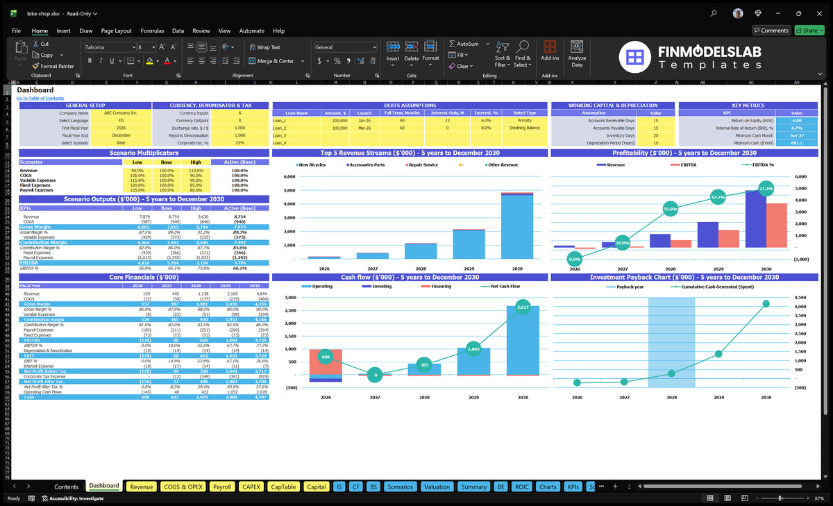 In a bicycle shop Dashboard with configuration control, scenario results, financial summaries, a mix of revenue, cash flow and repayment charts