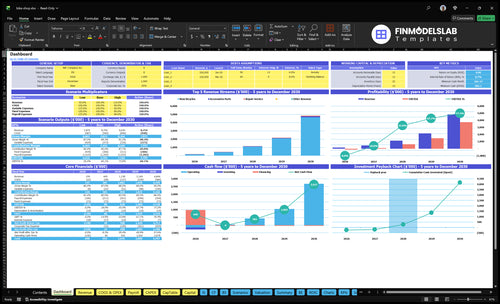 Bicycle Shop Financial Model dashboard summarizes key KPIs, runway and cash position with a dynamic dashboard showing sales, margins, cash burn and performance—investor-ready view to fix cash-flow blind spots