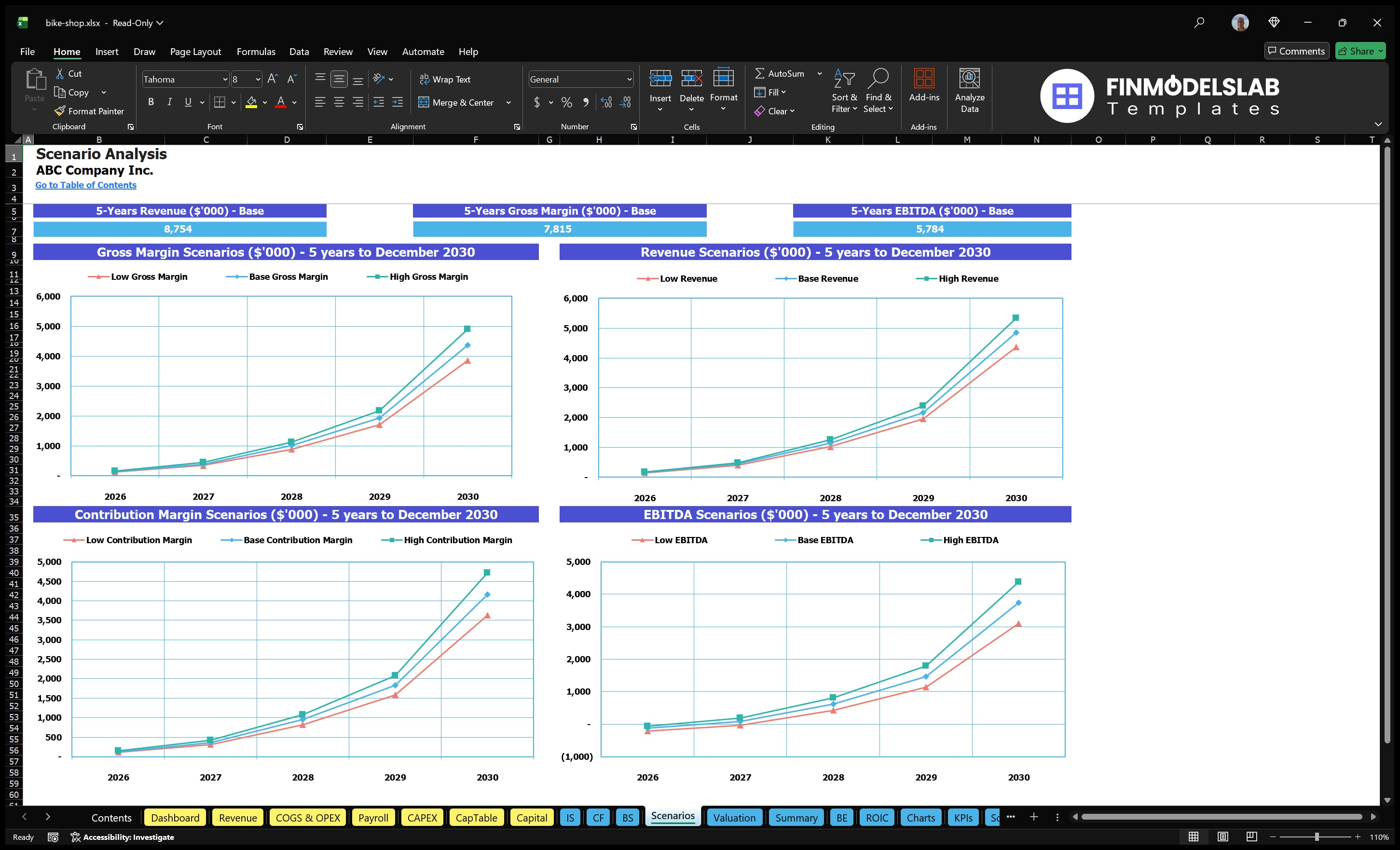 bike shop financial model scenarios financialmodelslab