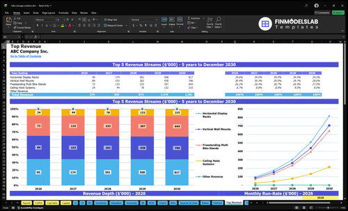 bike storage solution financial model top revenue financialmodelslab