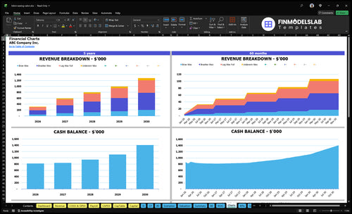 bikini waxing salon financial model charts financialmodelslab