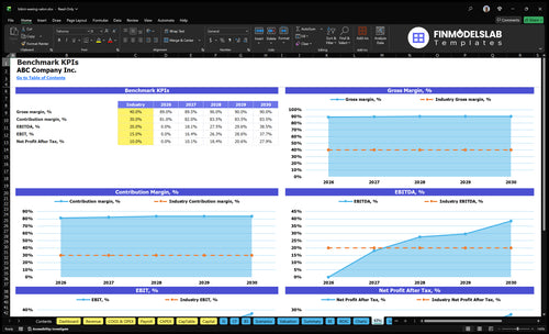 bikini waxing salon financial model kpis financialmodelslab