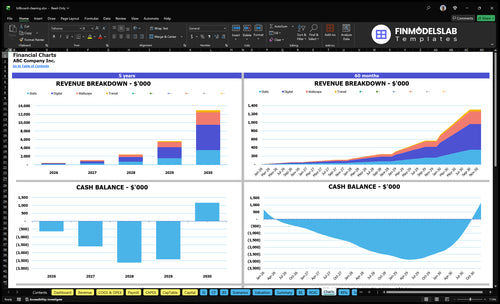 billboard cleaning financial model charts financialmodelslab