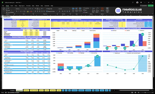 Billboard Cleaning Service Financial Model dashboard summarizes key KPIs, runway and cash position with a dynamic dashboard showing revenue, costs, margins and growth—investor-ready view to avoid cash-flow blind spots