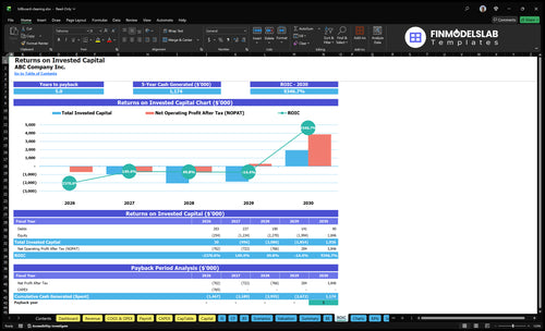 billboard cleaning financial model roic financialmodelslab