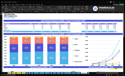 billboard cleaning financial model top revenue financialmodelslab