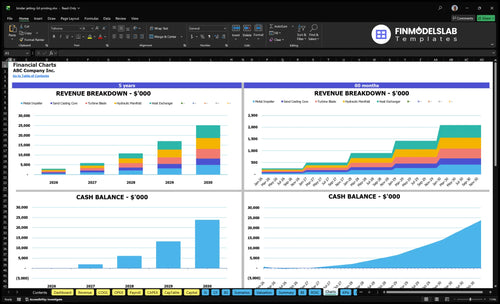 binder jetting 3d printing financial model charts financialmodelslab