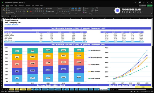 binder jetting 3d printing financial model top revenue financialmodelslab