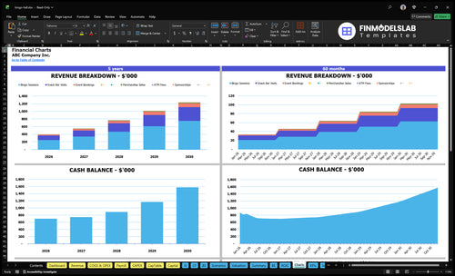 bingo hall financial model charts financialmodelslab