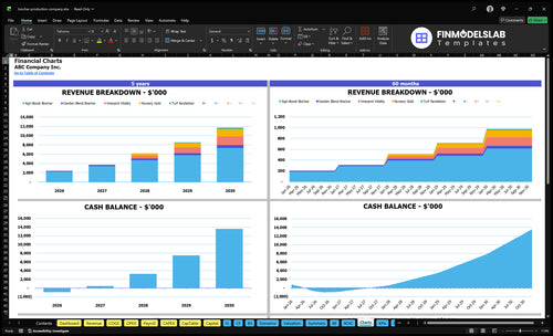 biochar production company financial model charts financialmodelslab