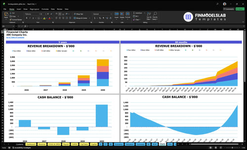 biodegradable glitter financial model charts financialmodelslab