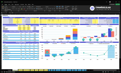 biodegradable glitter financial model dashboard financialmodelslab