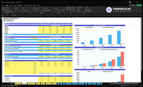 biodegradable glitter financial model revenue financialmodelslab