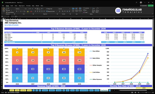 biodegradable glitter financial model top revenue financialmodelslab