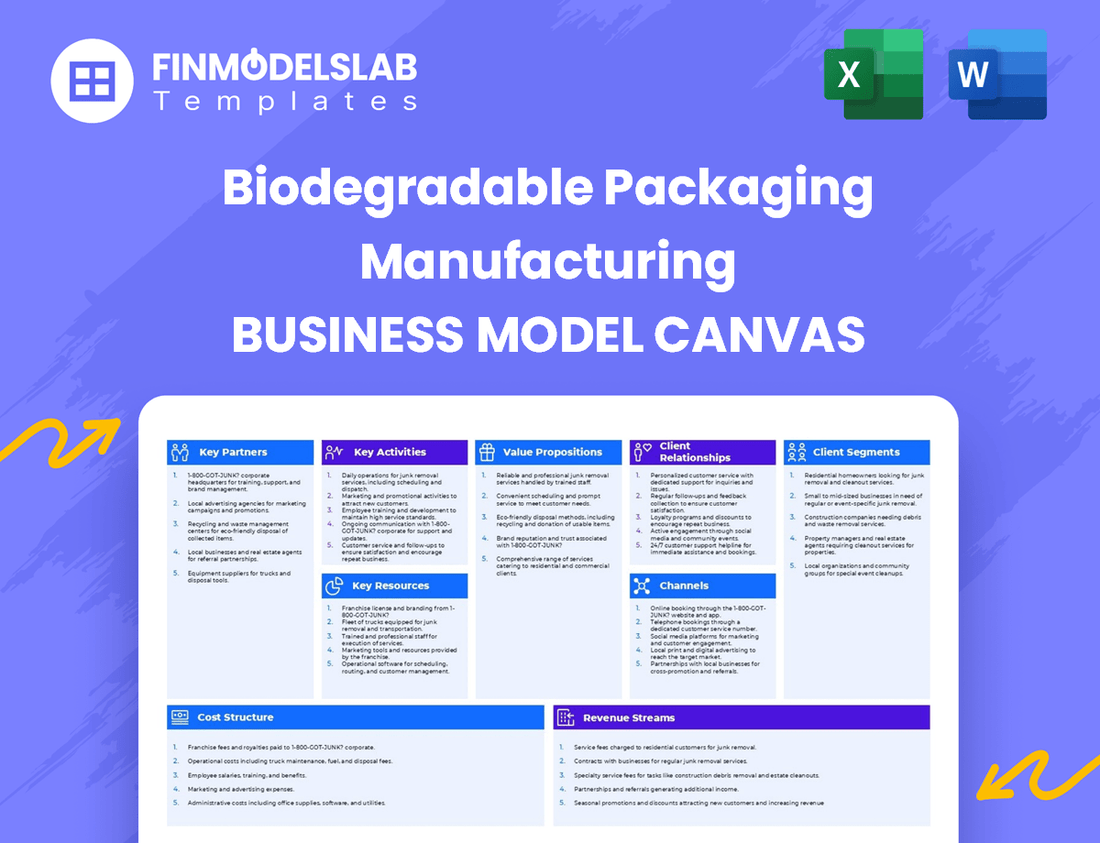 Biodegradable Packaging Manufacturing Business Model Canvas