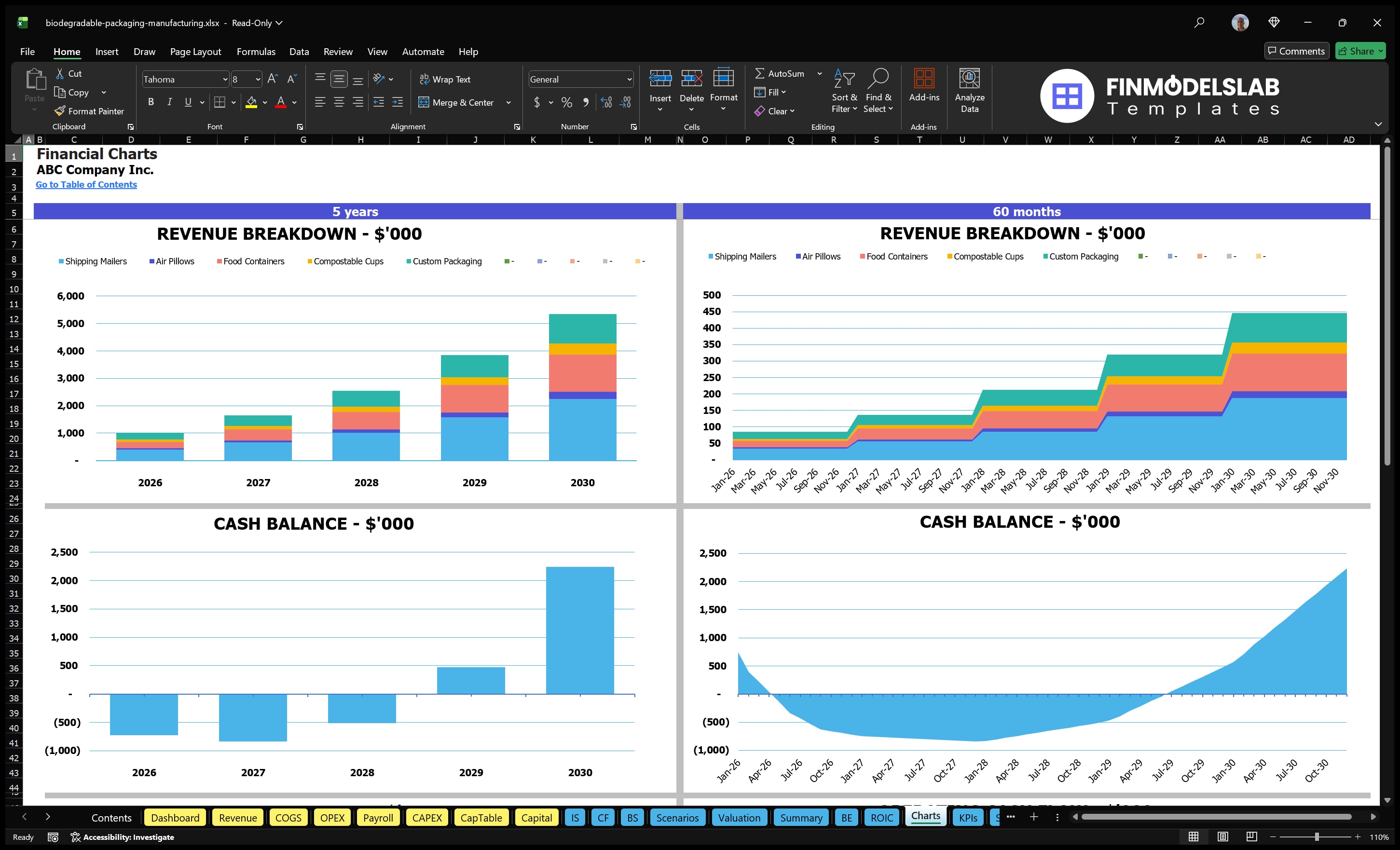 biodegradable packaging manufacturing financial model charts financialmodelslab
