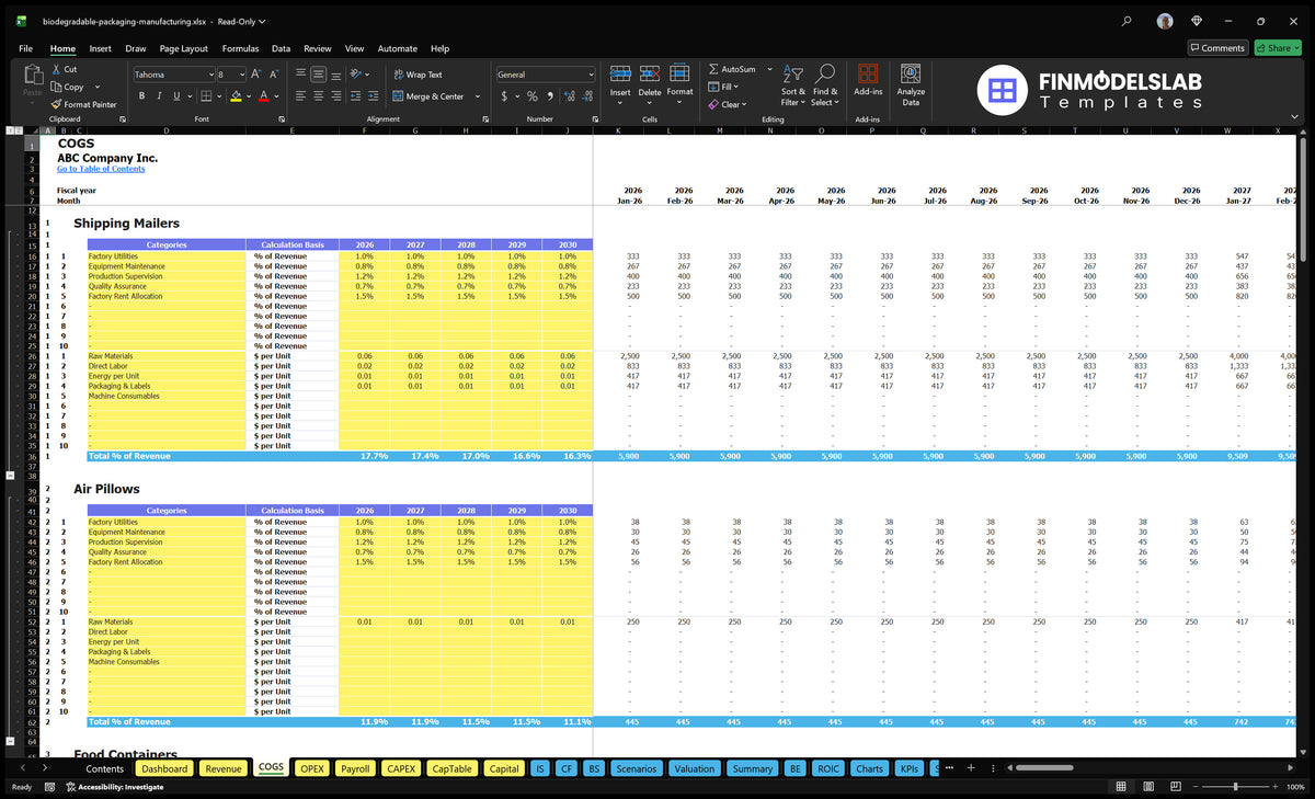 COGS worksheet shows the product-level cost categories with percentage-income and unit-based calculation bases during the forecast periods.