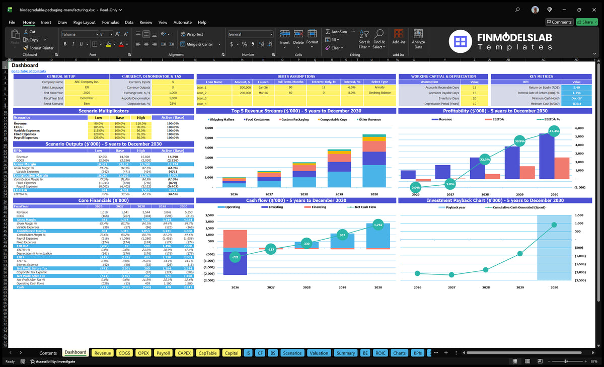 A worksheet of the navigation desktop that combines scenario multipliers, basic finances, top revenue streams, profitability, cash flow, key metrics and return charts.