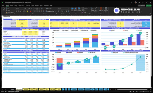 Biodegradable Packaging Manufacturing Financial Model dashboard summarizing key KPIs, runway and cash position with a dynamic dashboard for performance tracking and investor-ready reporting to avoid cash-flow blind spots