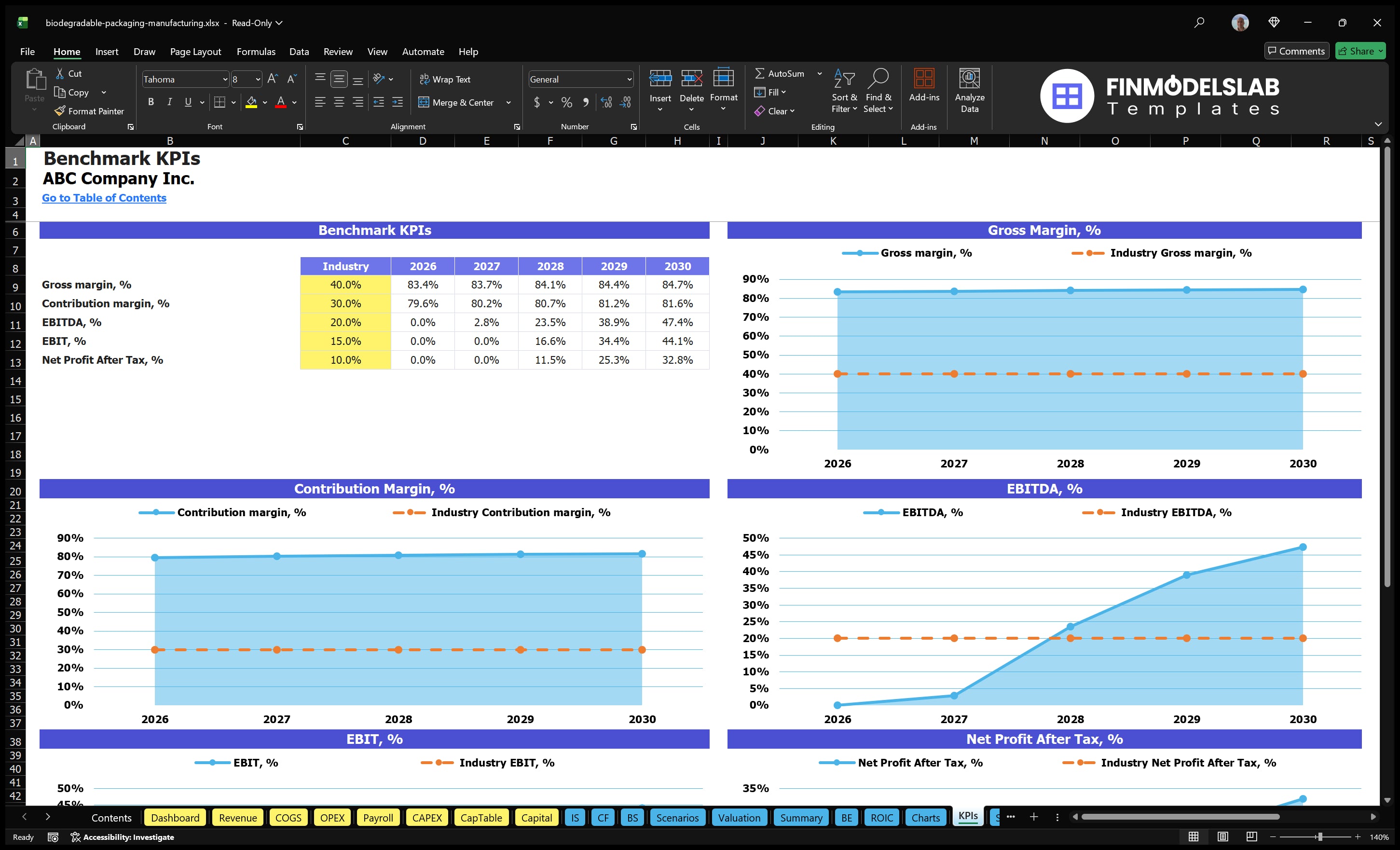 biodegradable packaging manufacturing financial model kpis financialmodelslab