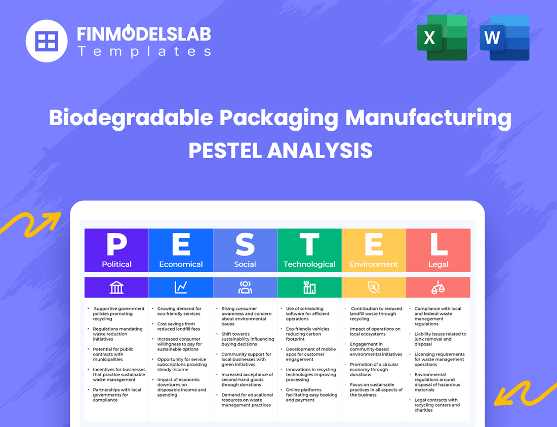 Biodegradable Packaging Manufacturing PESTEL Analysis