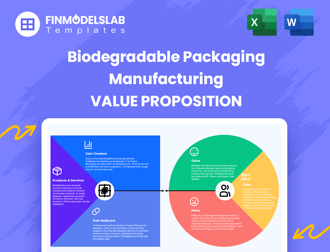 Biodegradable Packaging Manufacturing Value Proposition Canvas