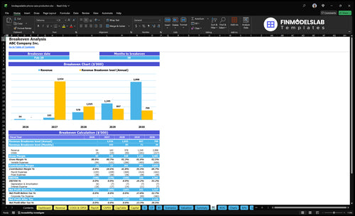 biodegradable phone case production financial model break even financialmodelslab