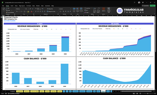 biodegradable phone case production financial model charts financialmodelslab