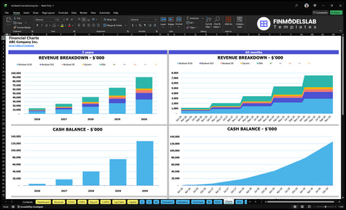 biodiesel manufacturing financial model charts financialmodelslab