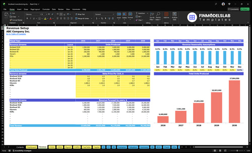 biodiesel manufacturing financial model revenue financialmodelslab