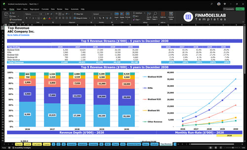 biodiesel manufacturing financial model top revenue financialmodelslab