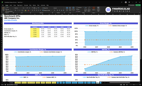 biofeedback therapy clinic financial model kpis financialmodelslab