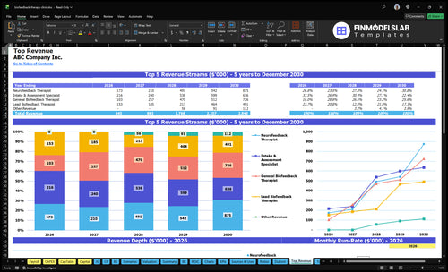 biofeedback therapy clinic financial model top revenue financialmodelslab