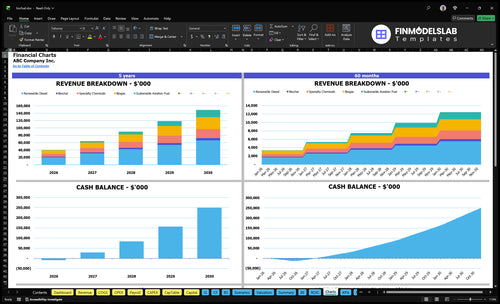 biofuel financial model charts financialmodelslab