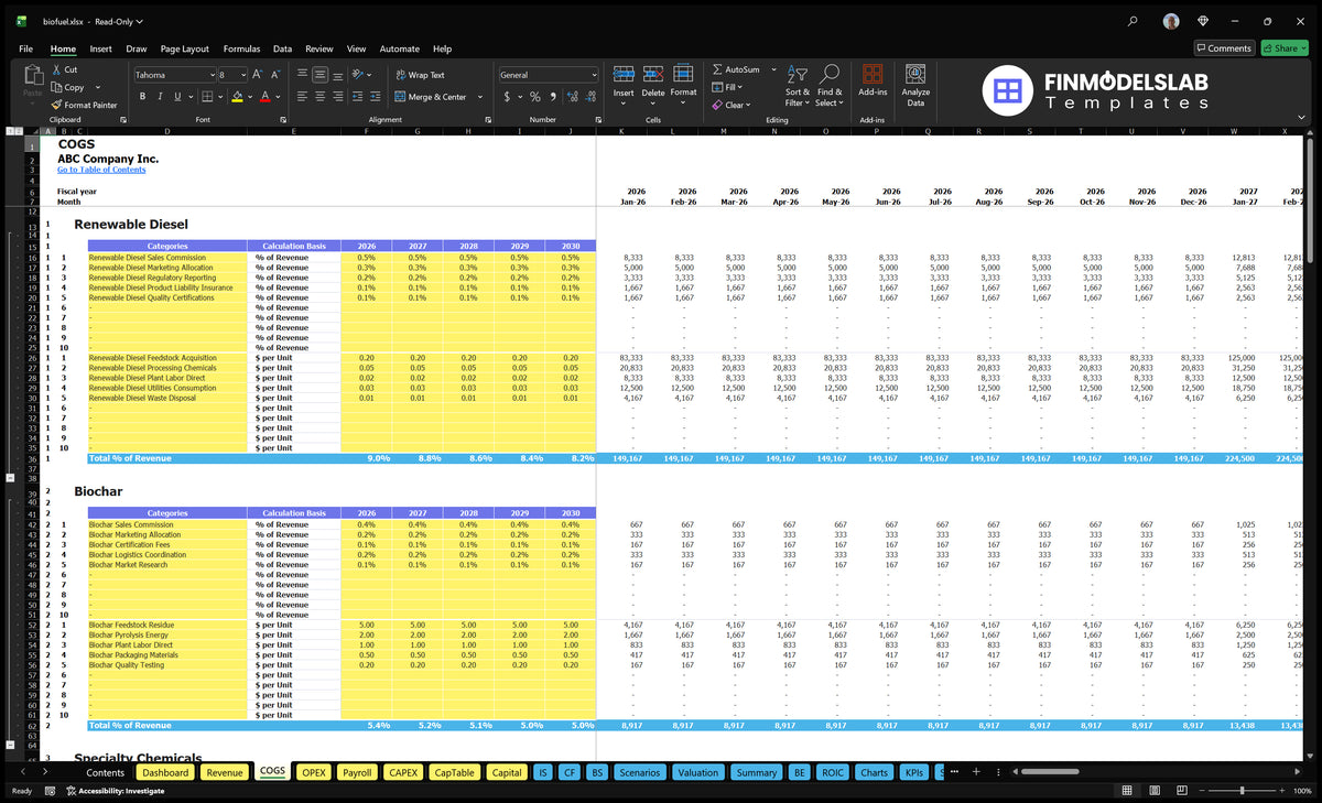 Biofuels Production COGS sheet with product cost categories, calculation basis, annual assumptions and monthly cost schedule
