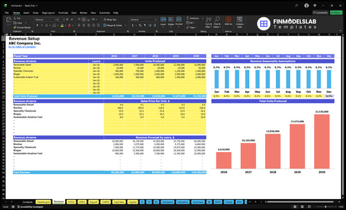 biofuel financial model revenue financialmodelslab